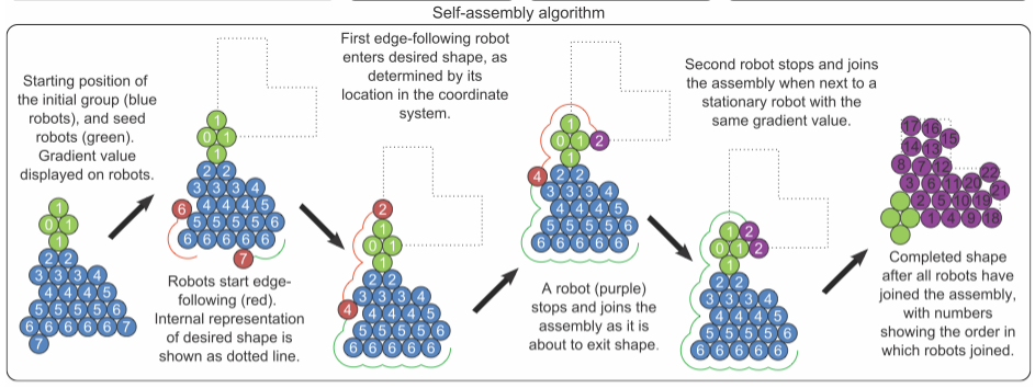 assembly